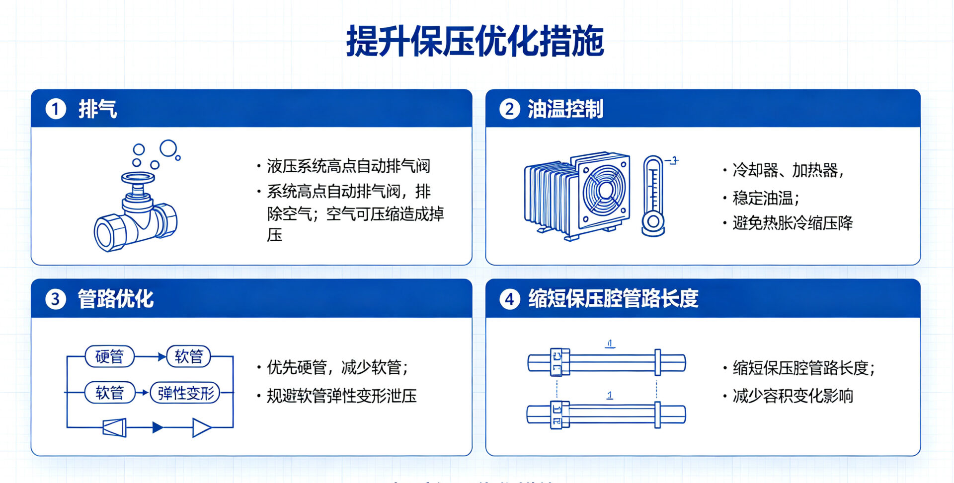 优化措施