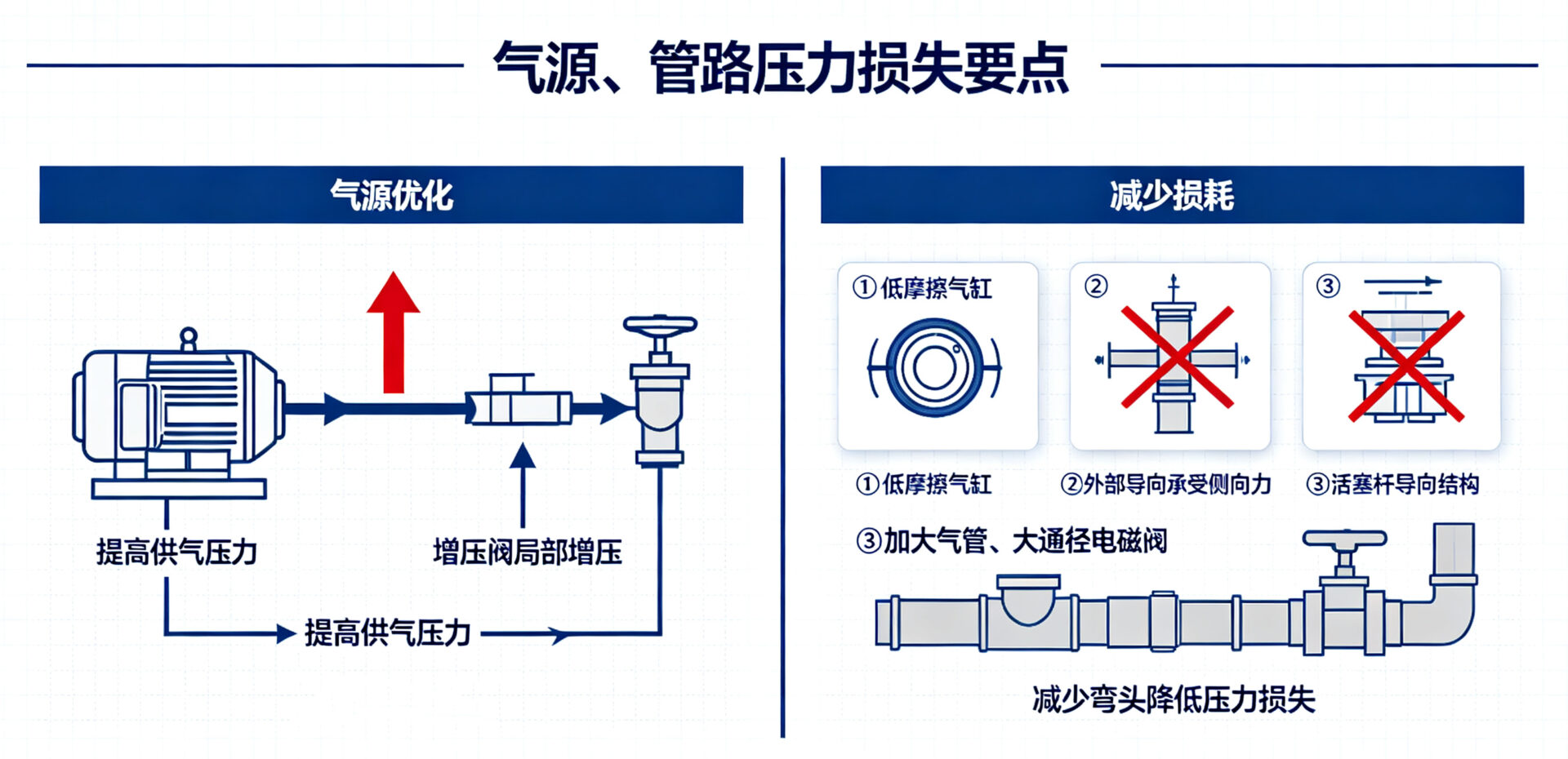 优化方案