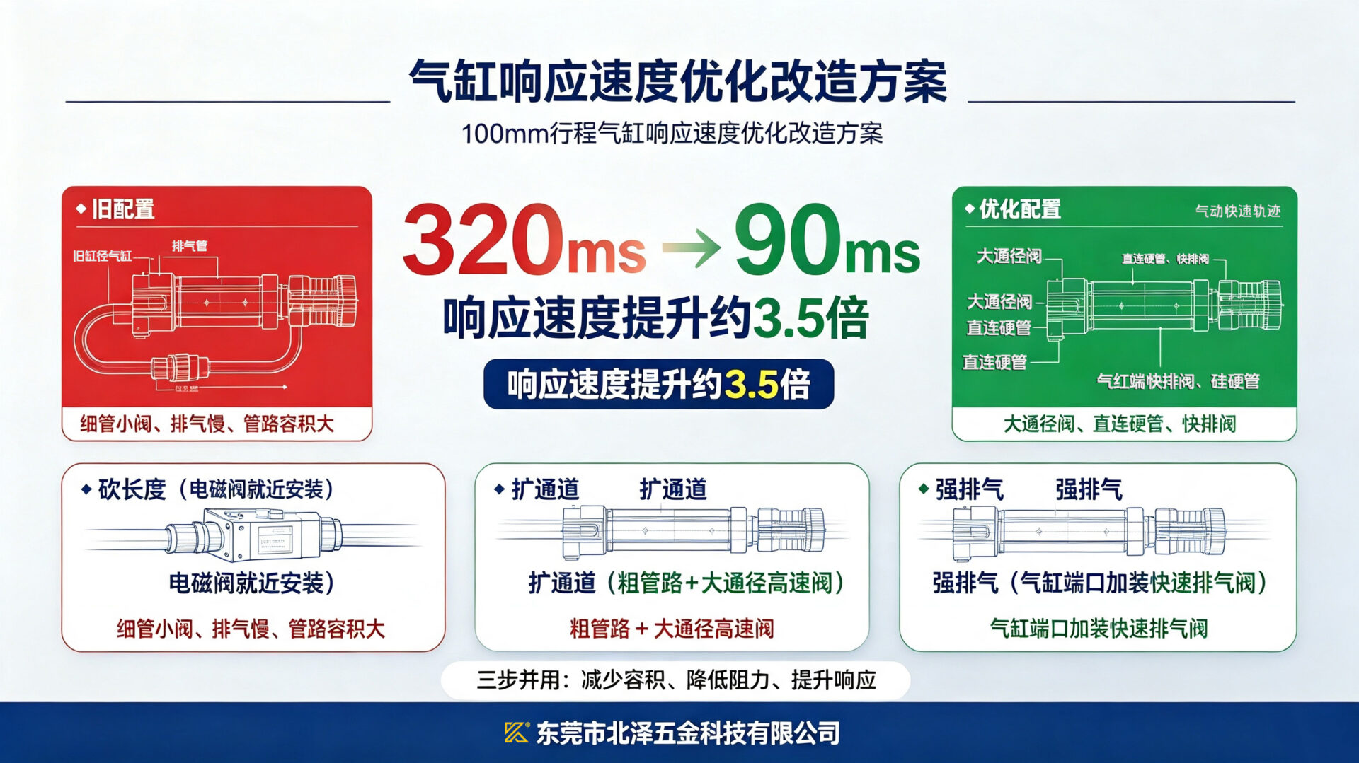 改造方案