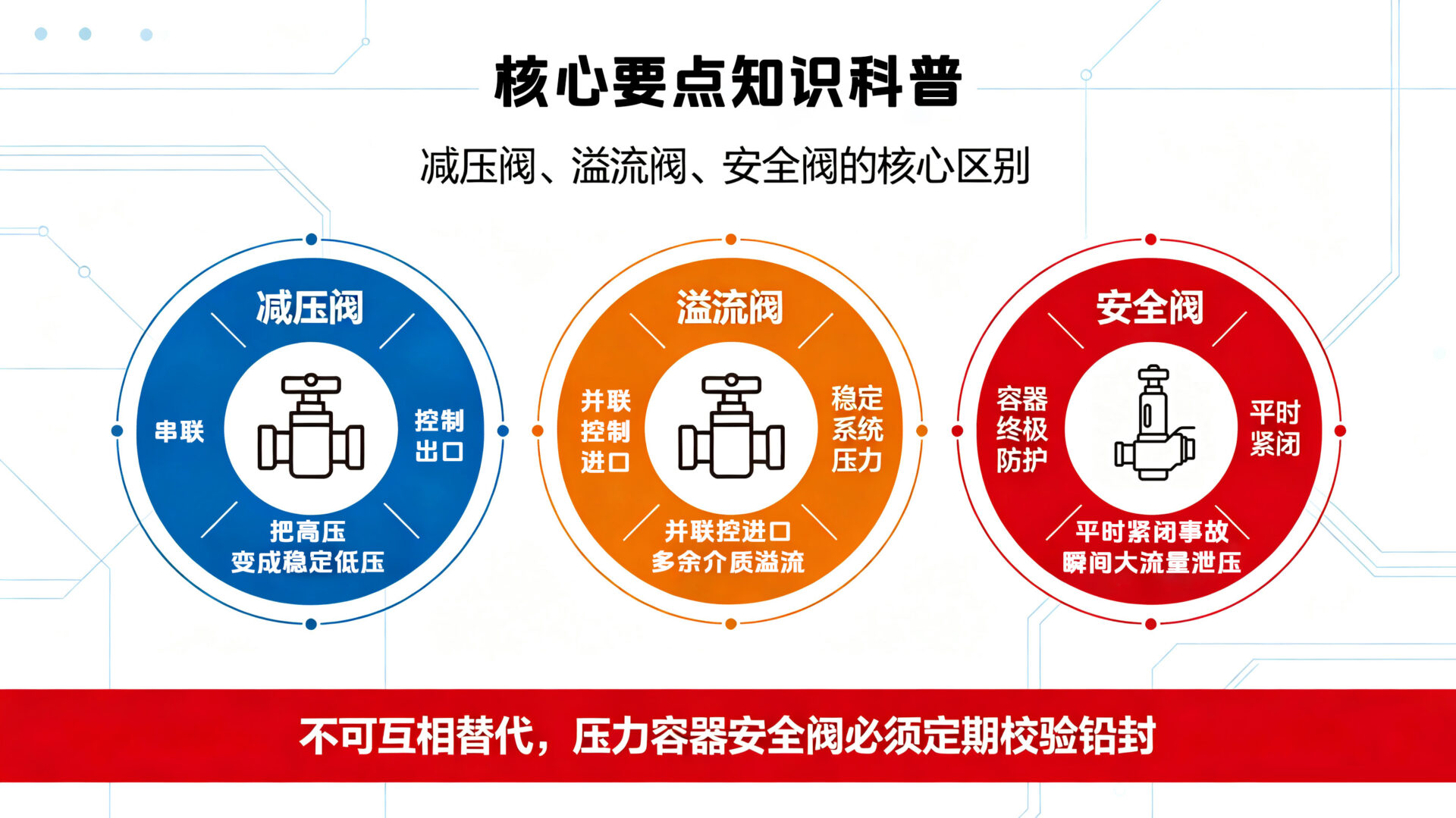 注意事项