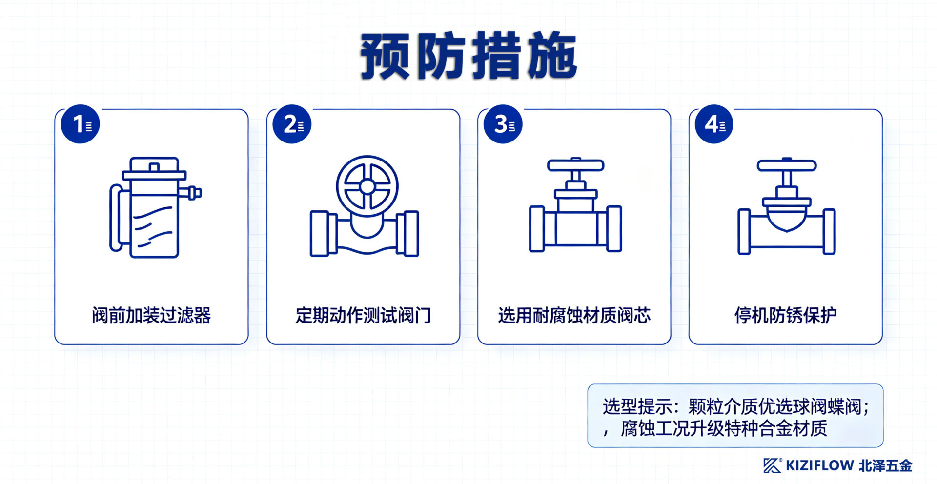 预防措施