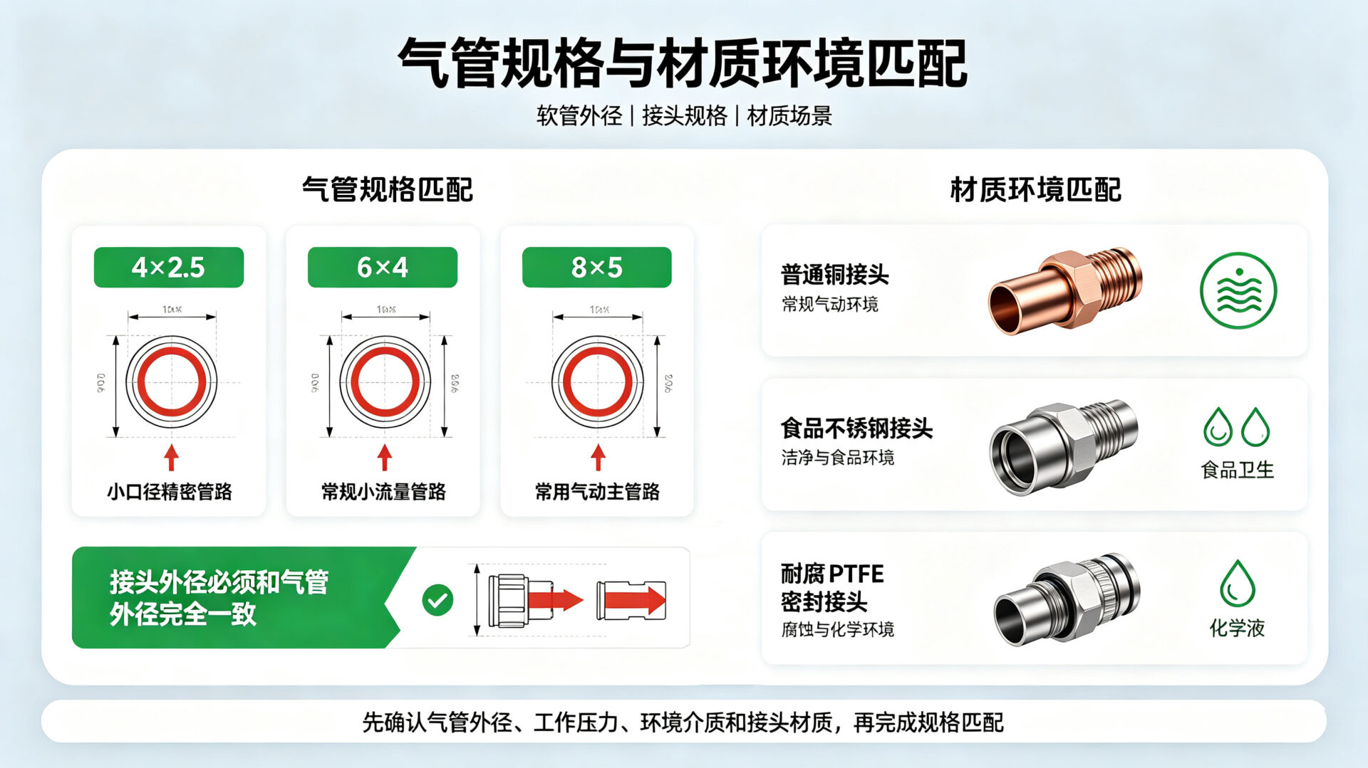 环境适配