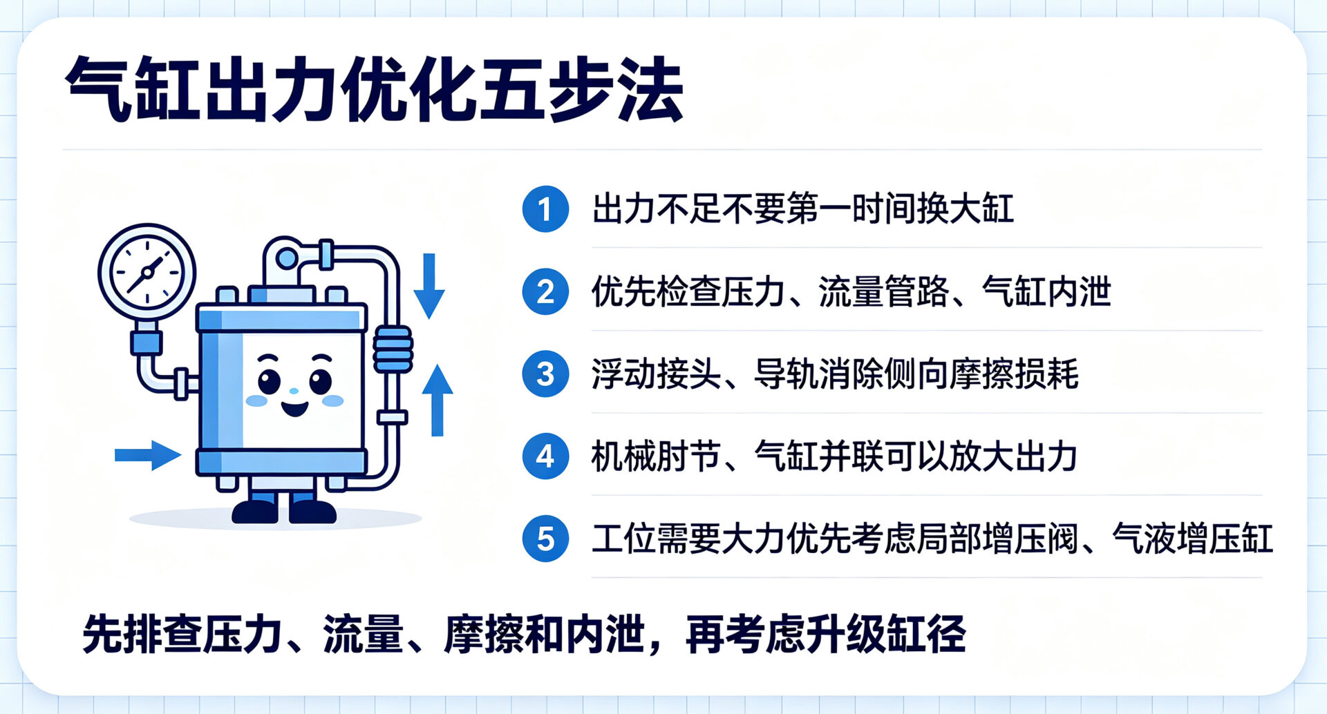 科普总结