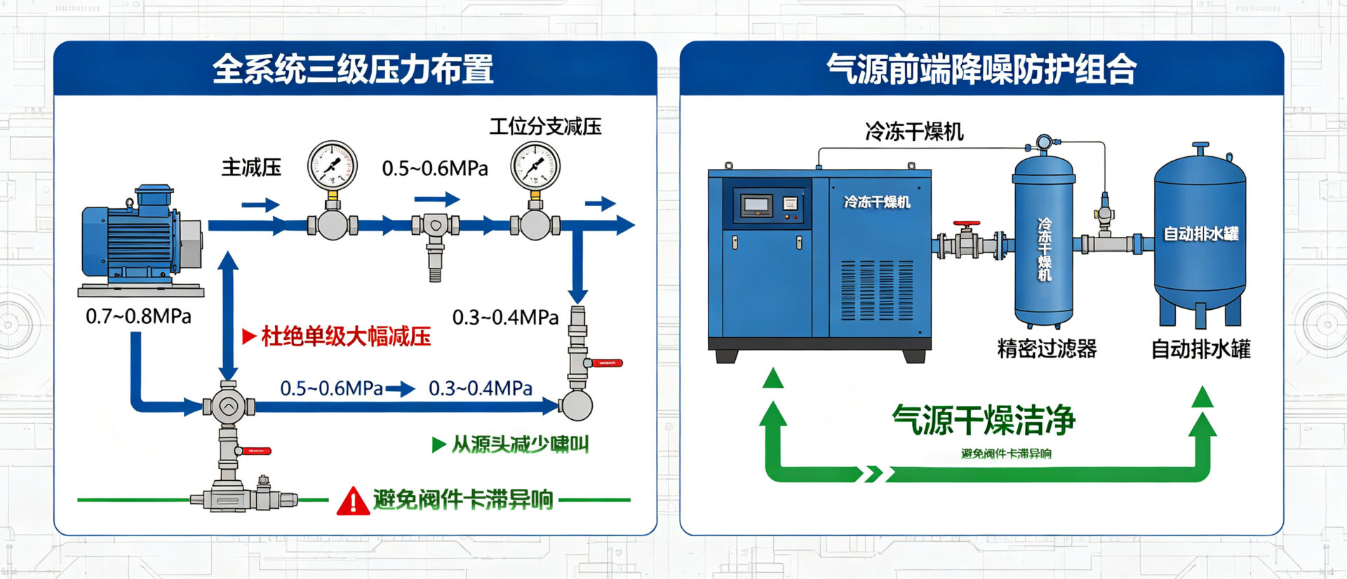 系统部署