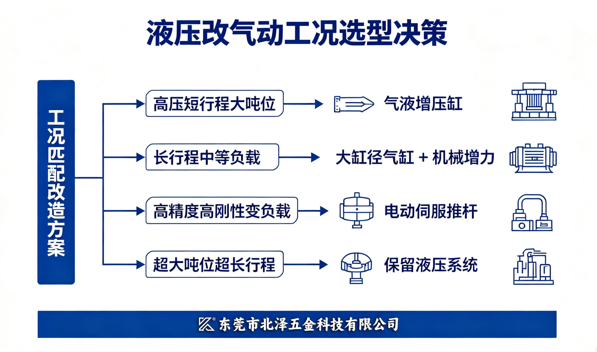 选型决策