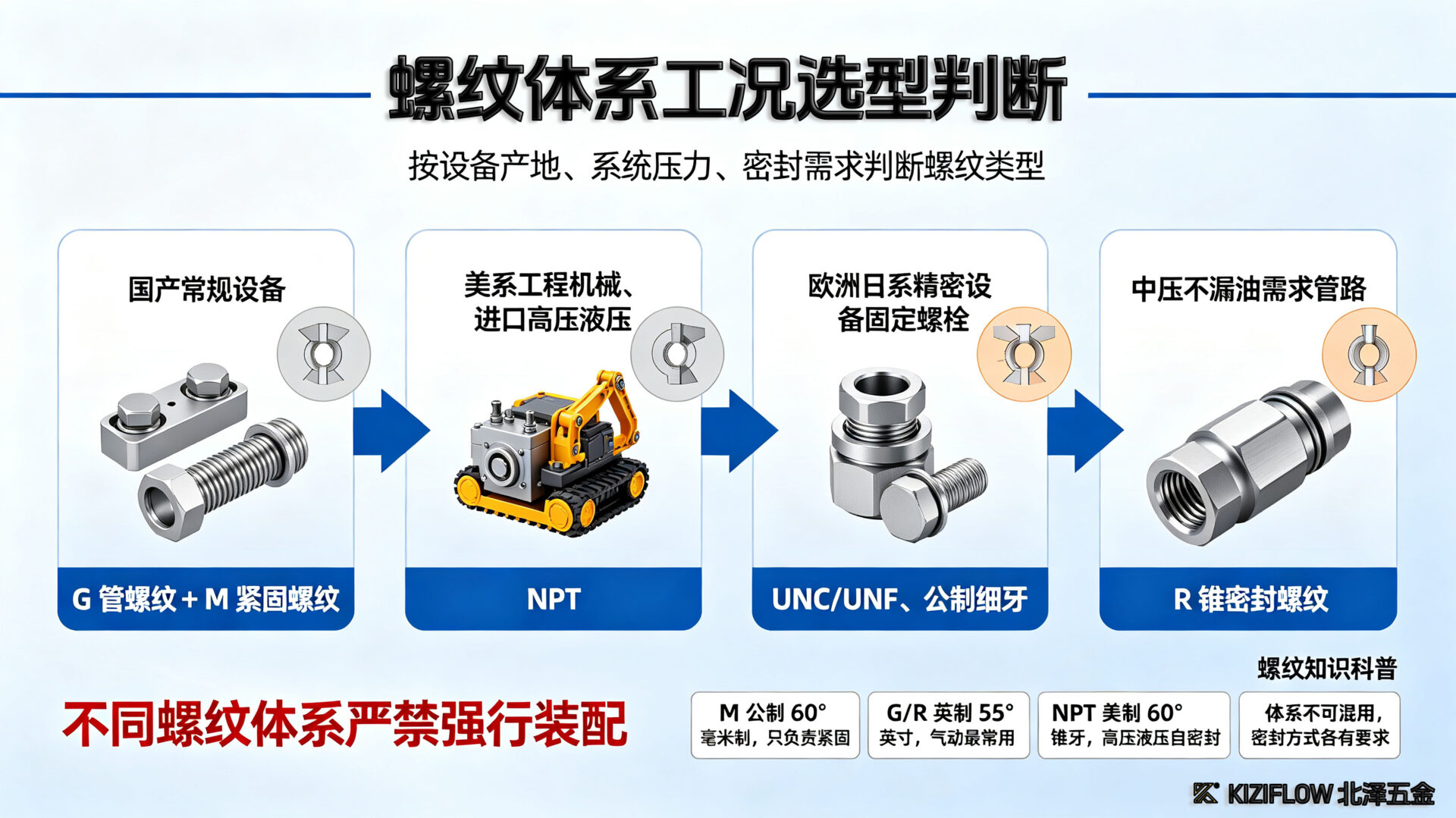 选型判断