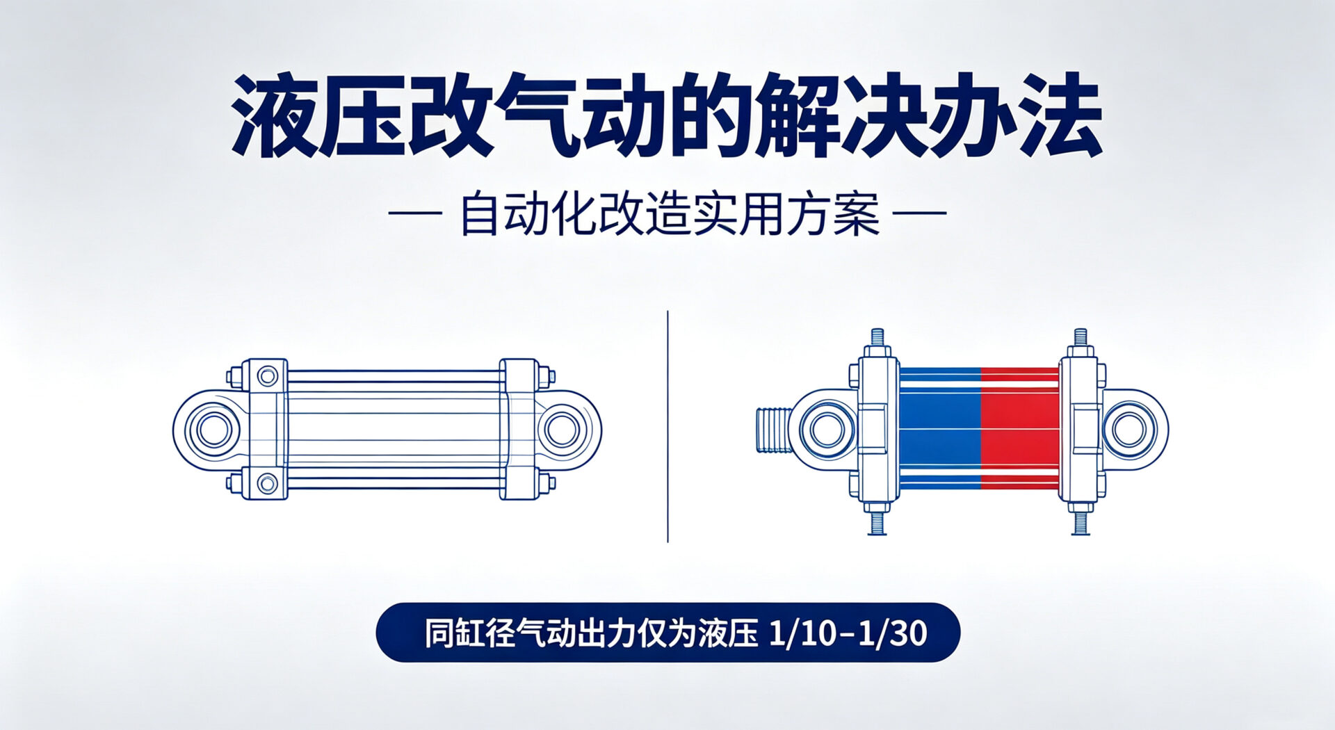 液压改气动输出力不足的原因及解决办法