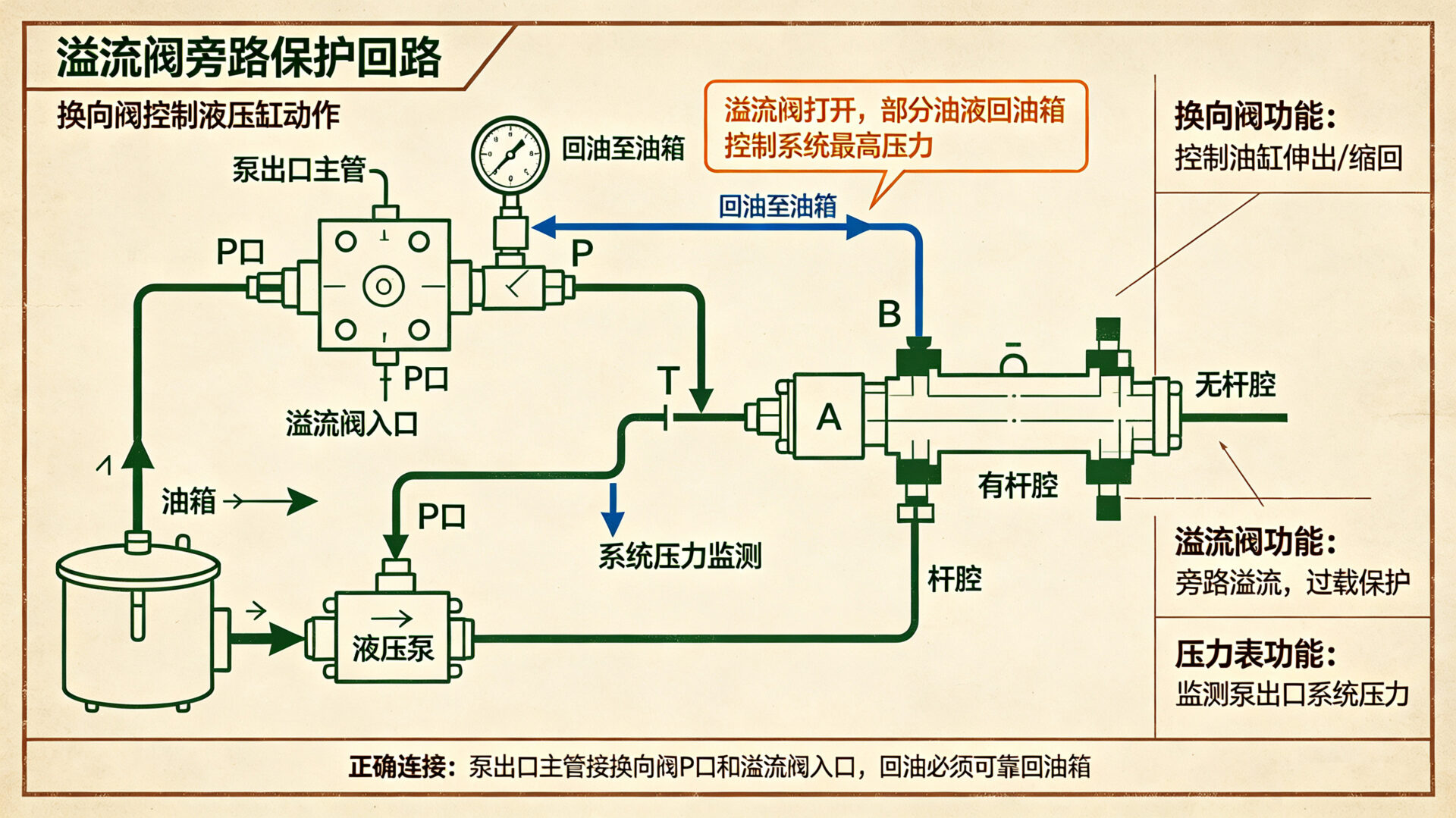 保护回路