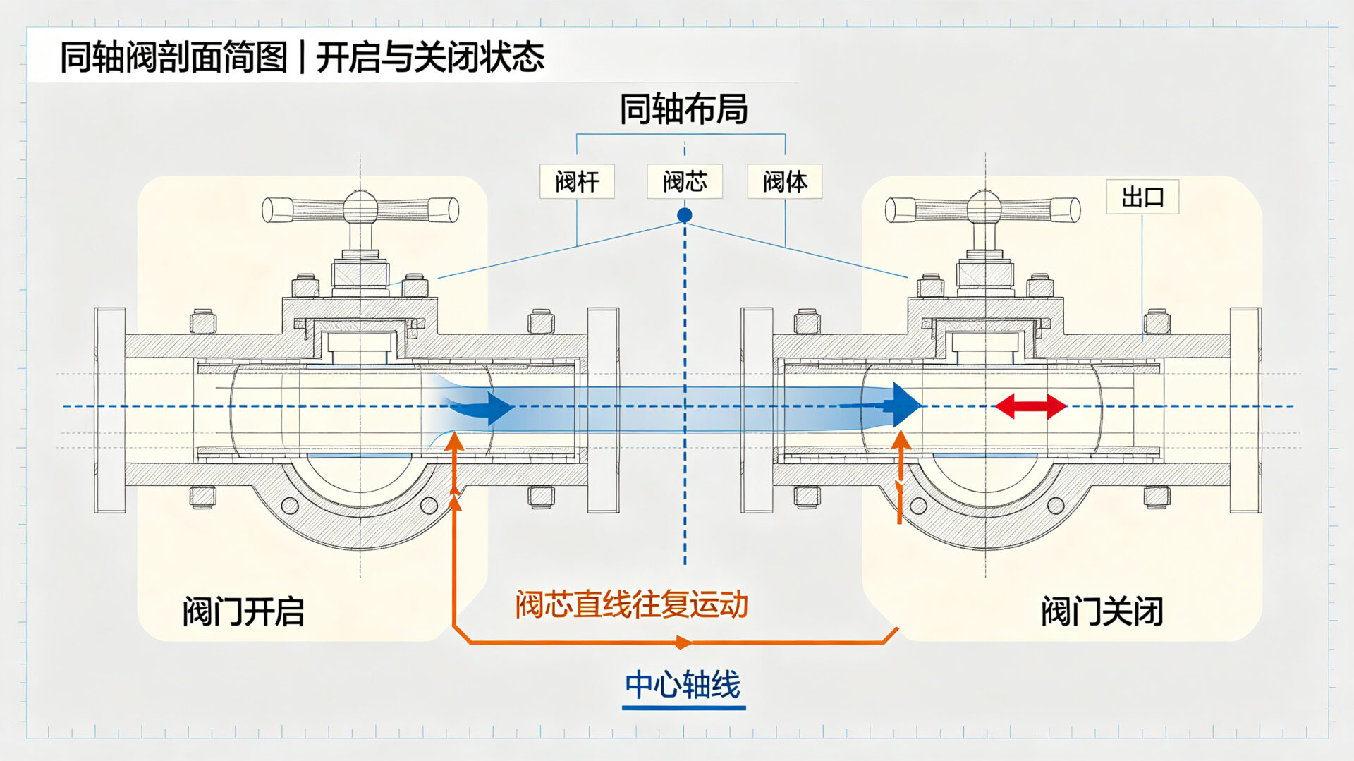 剖析面