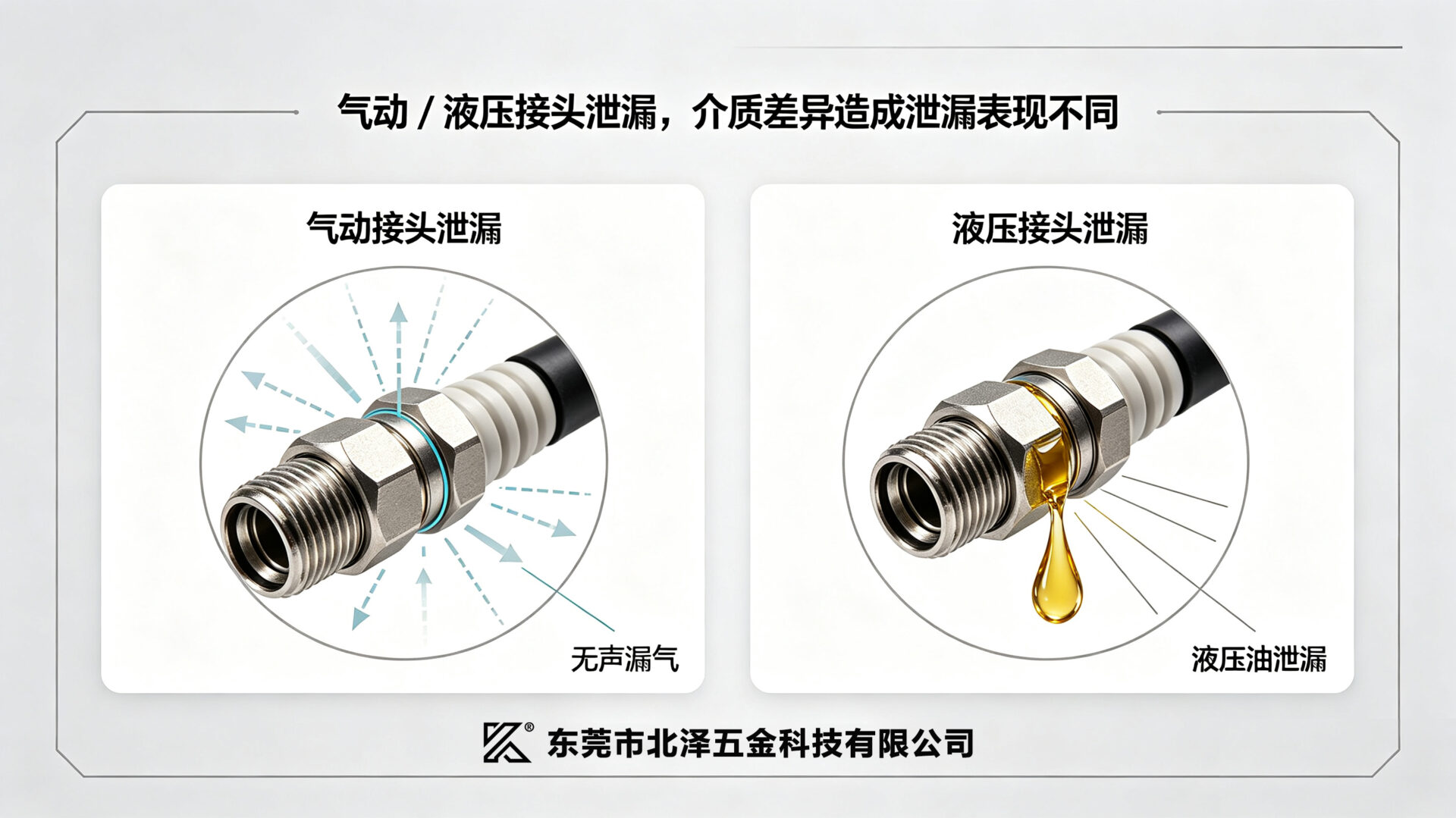 气液泄漏现象