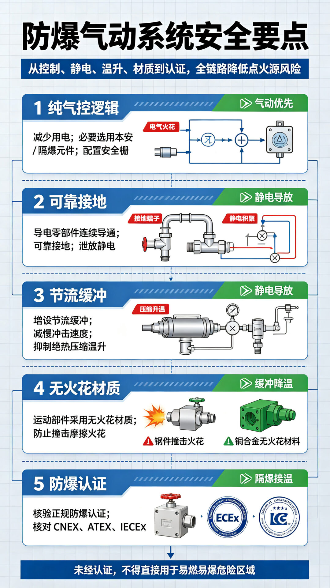 安全要点