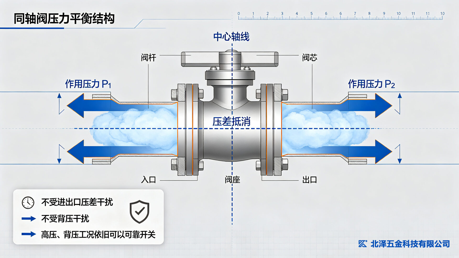 平衡结构