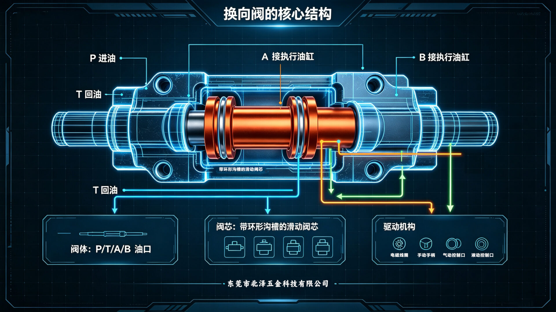 核心结构