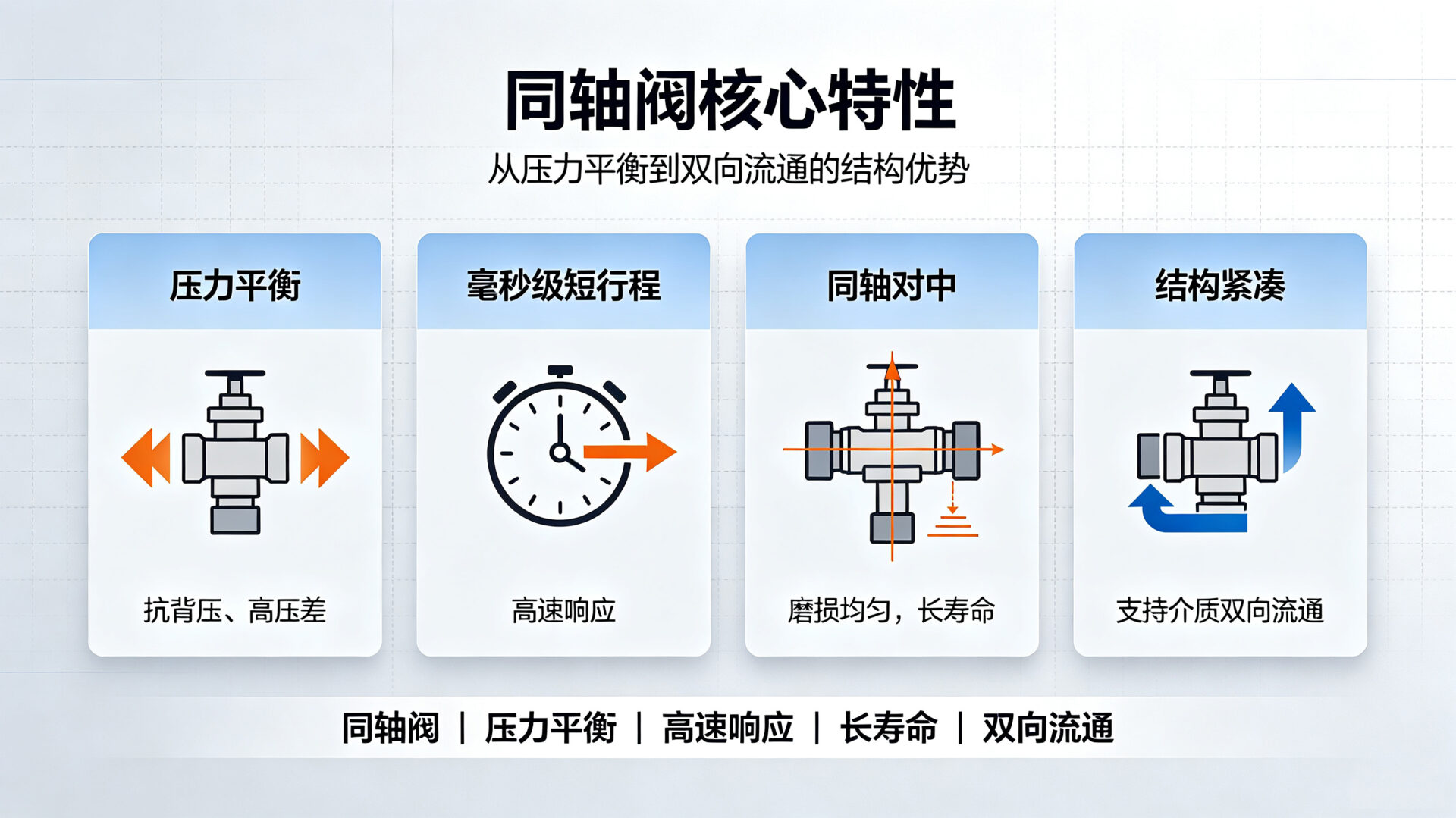 核心特性
