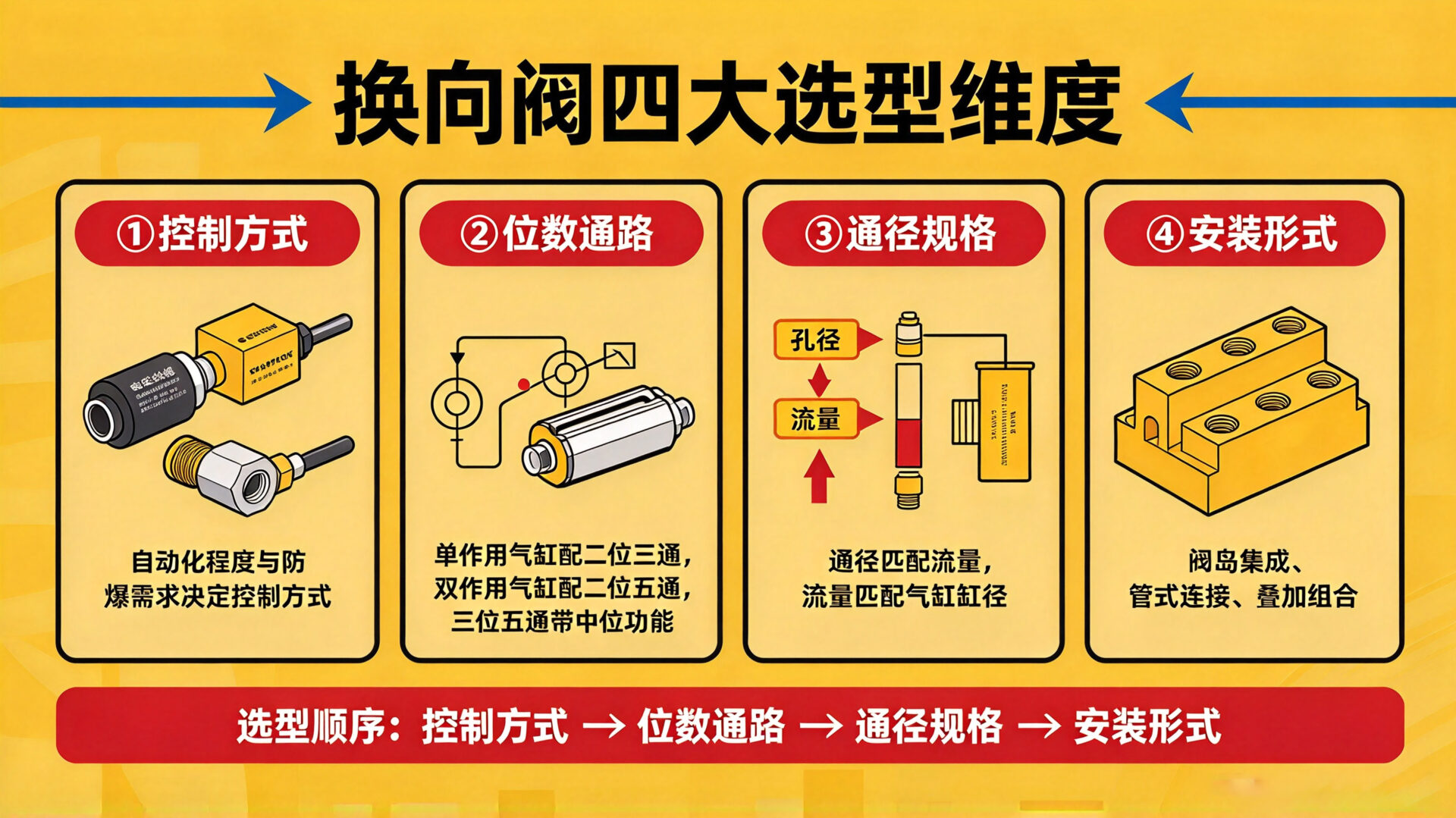 选型参考
