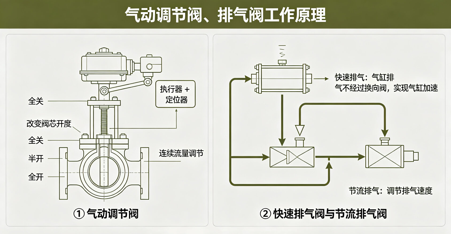 工作原理