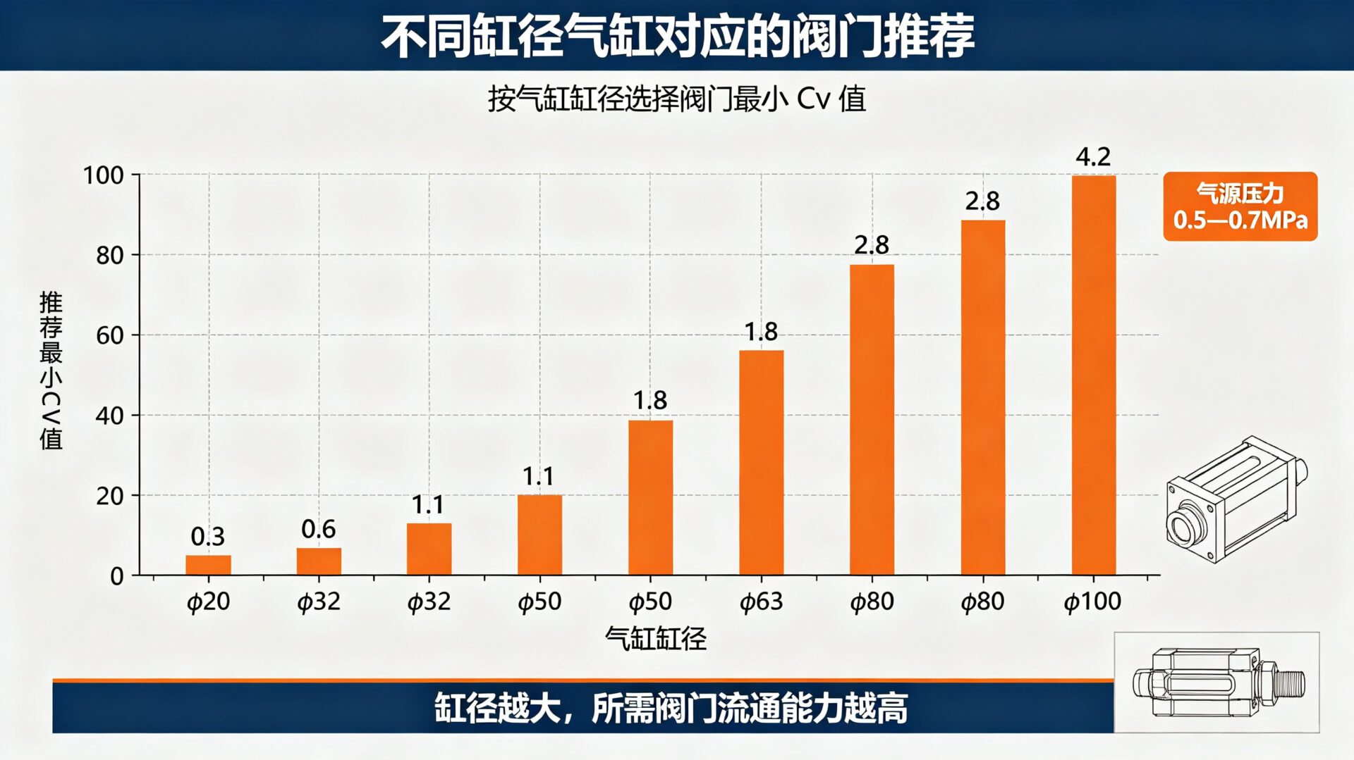 阀门推荐
