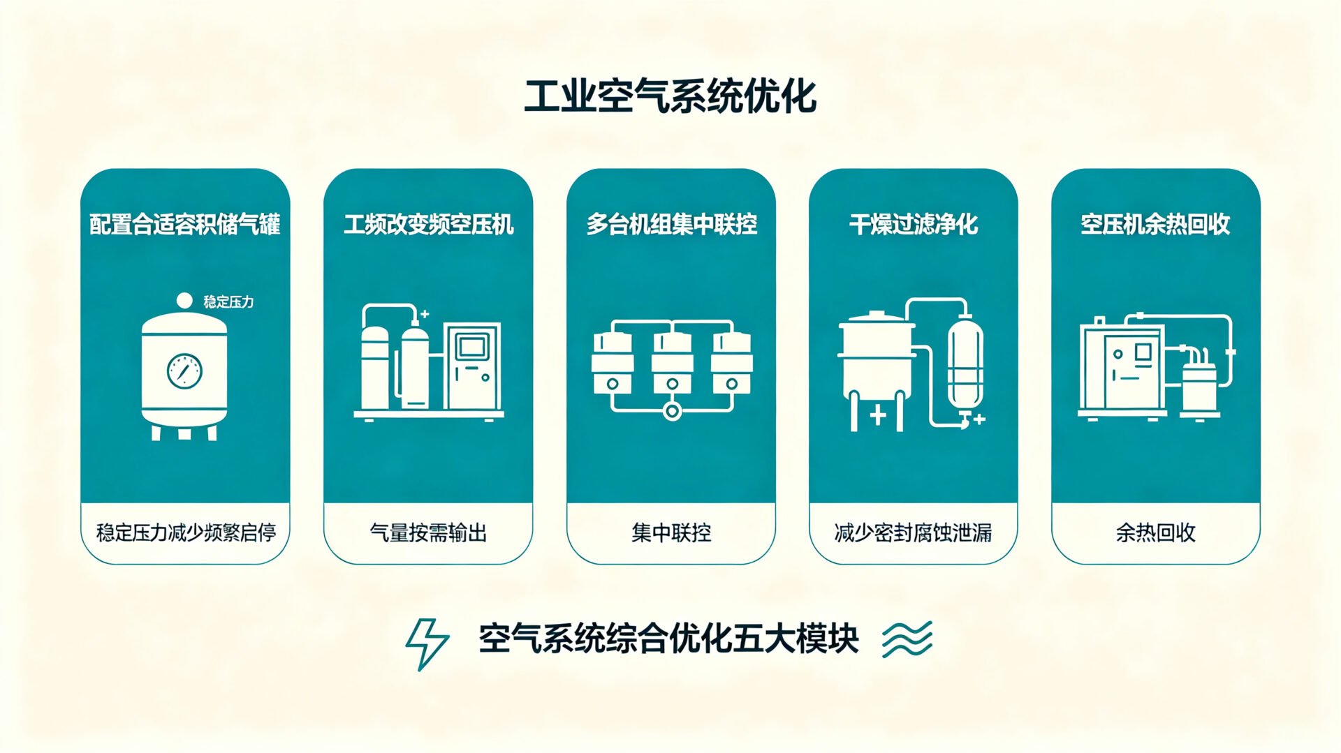 五大模块