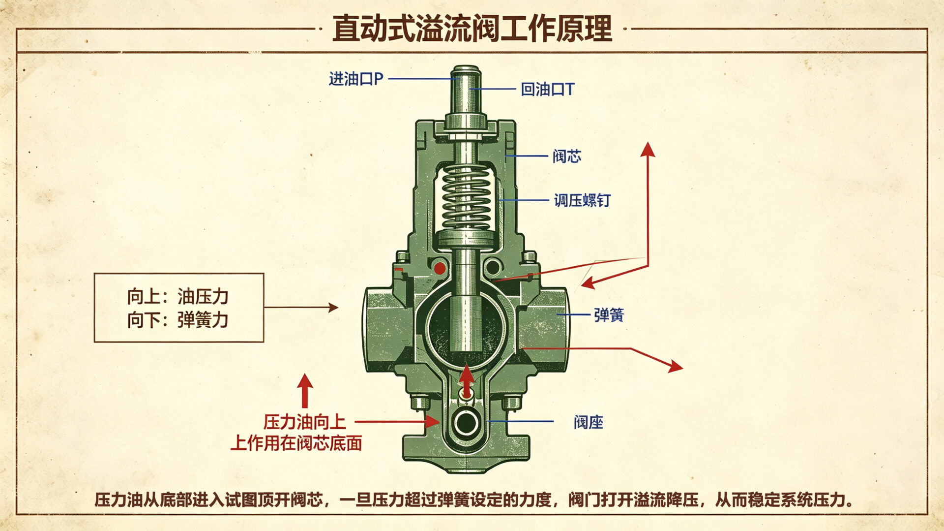 工作原理