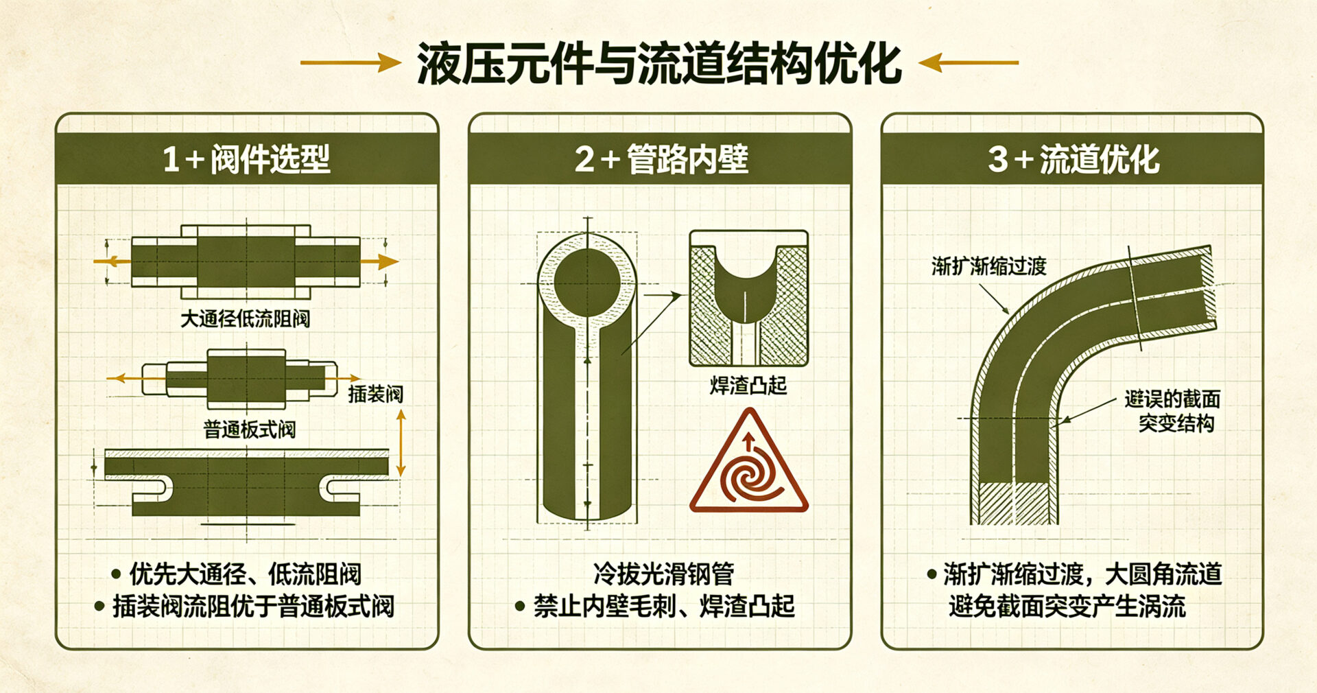 结构优化