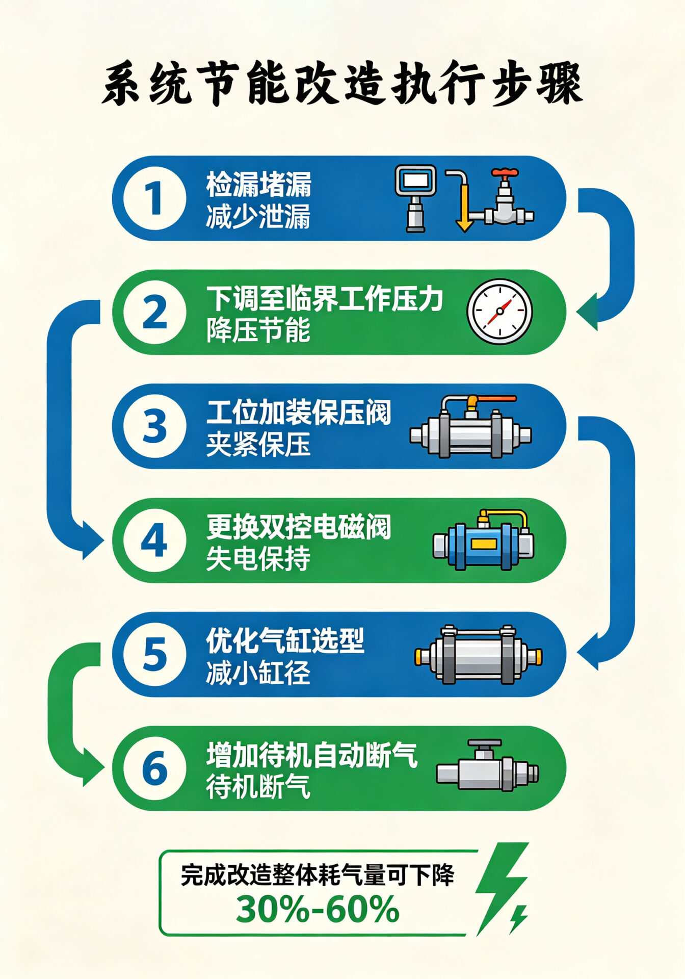 改造步骤