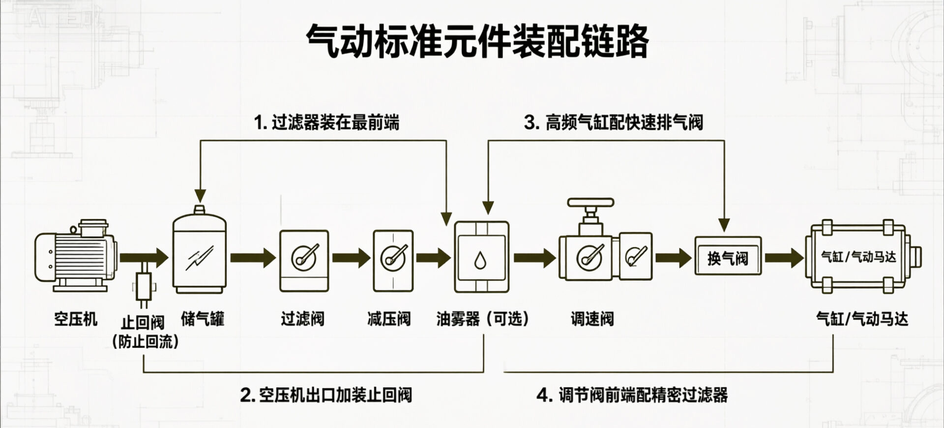 装配链路