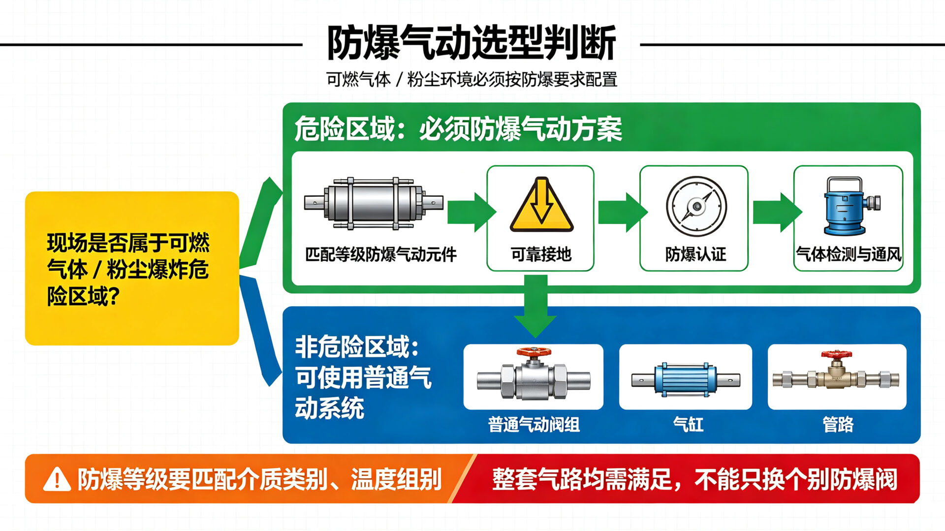 选型判断