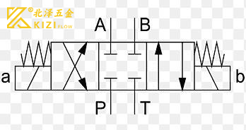 电磁阀逻辑