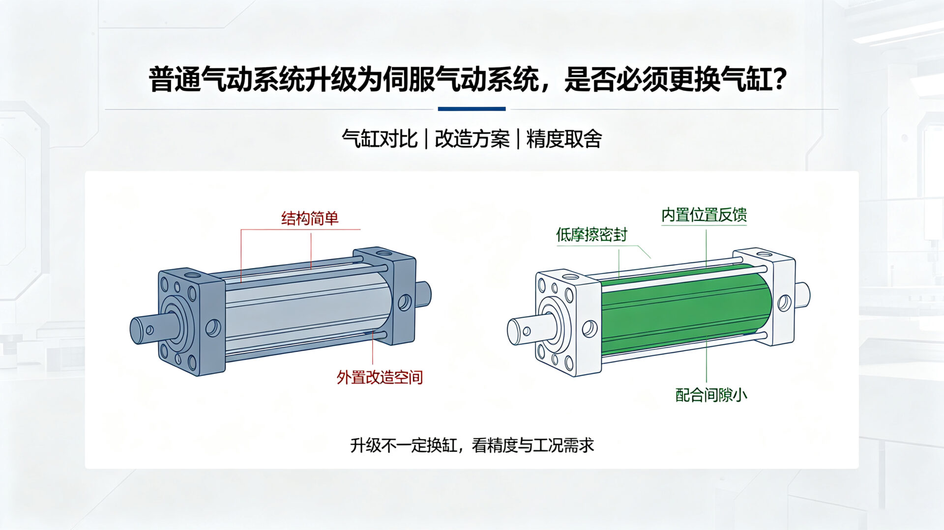 普通气动系统升级为伺服气动系统，是否必须更换气缸？