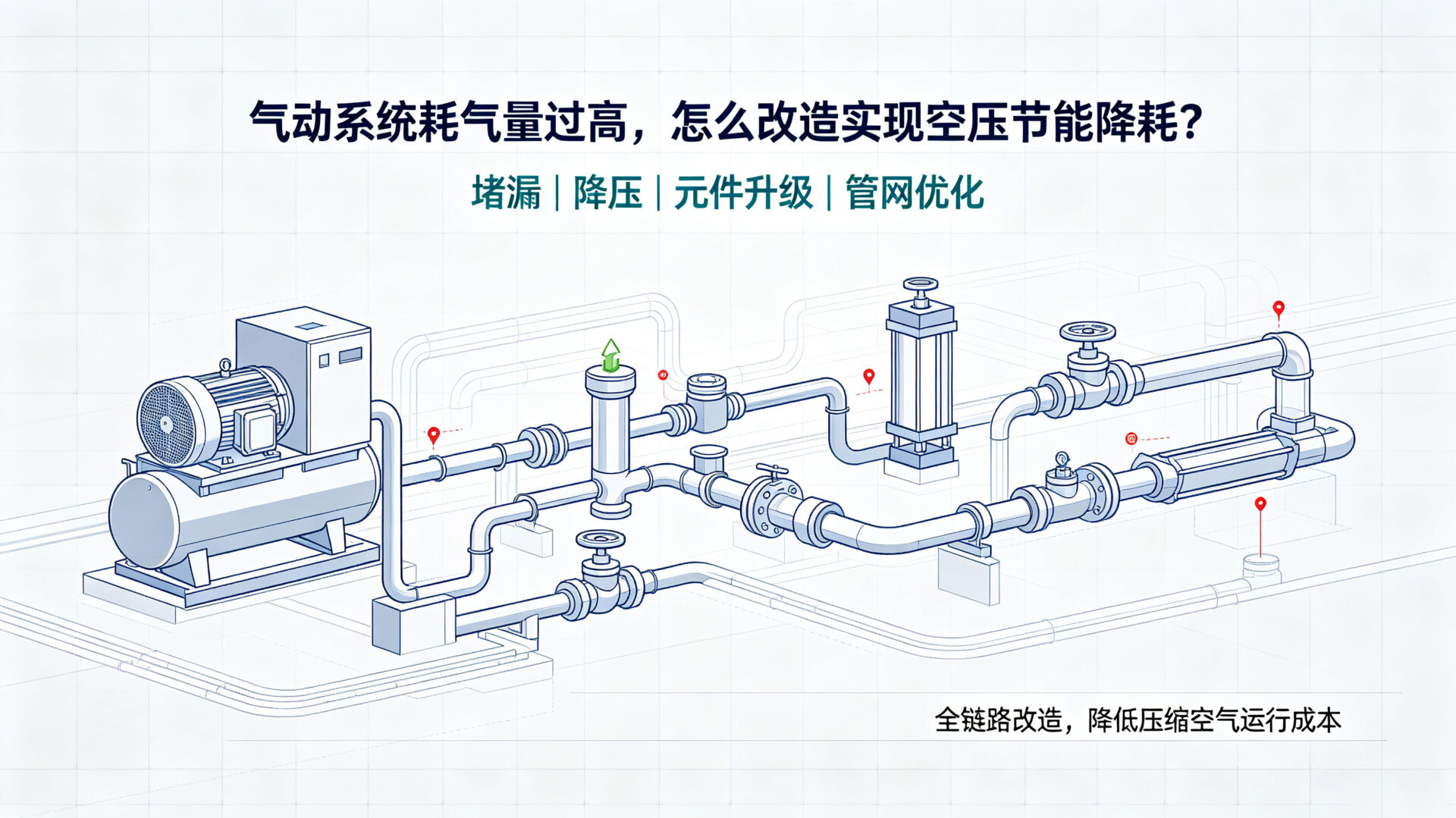 气动系统耗气量过高，怎么改造实现空压节能降耗？