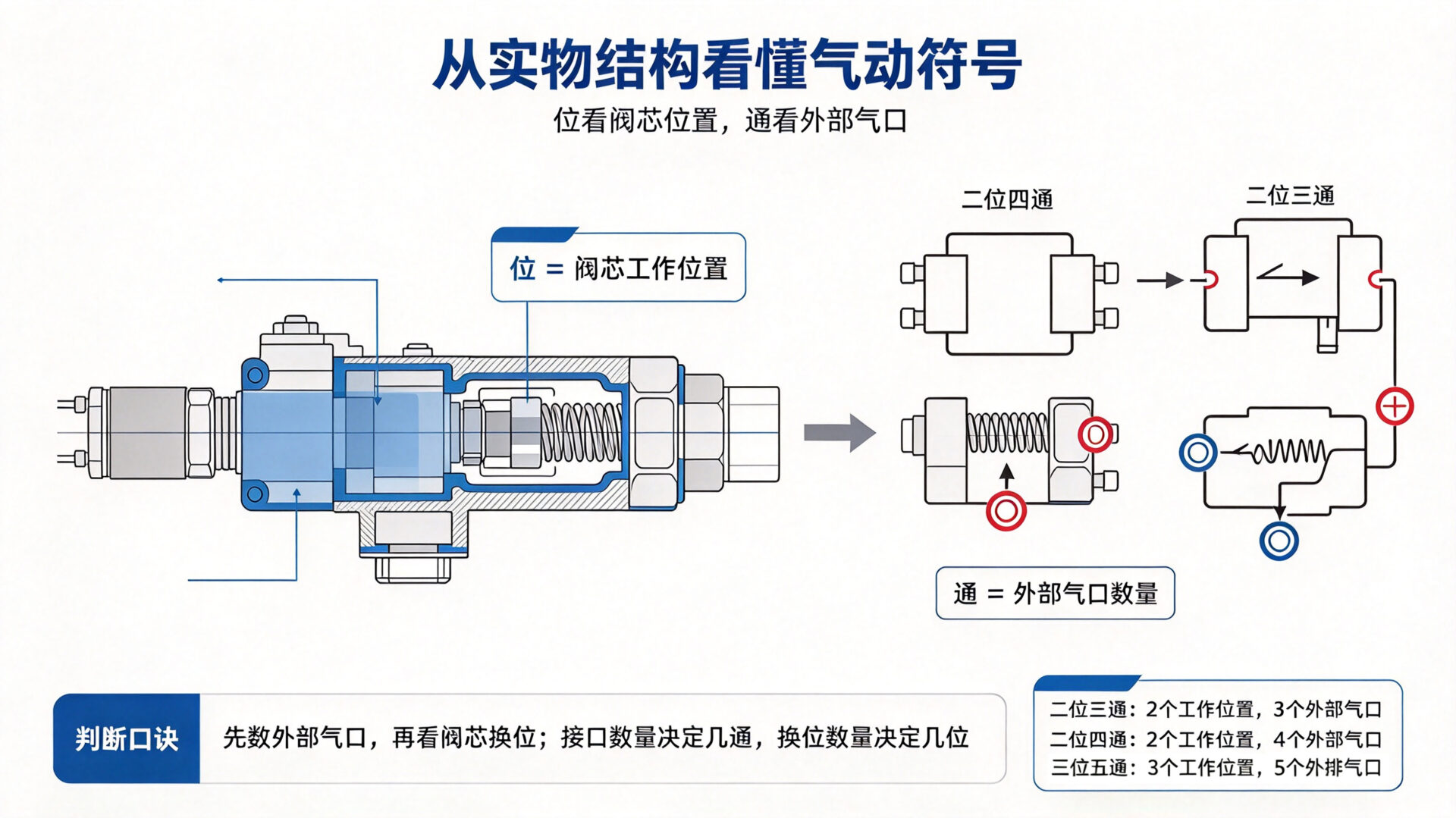 气动符号
