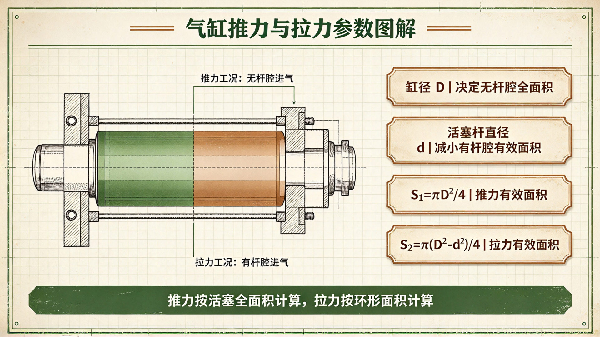 参数图解