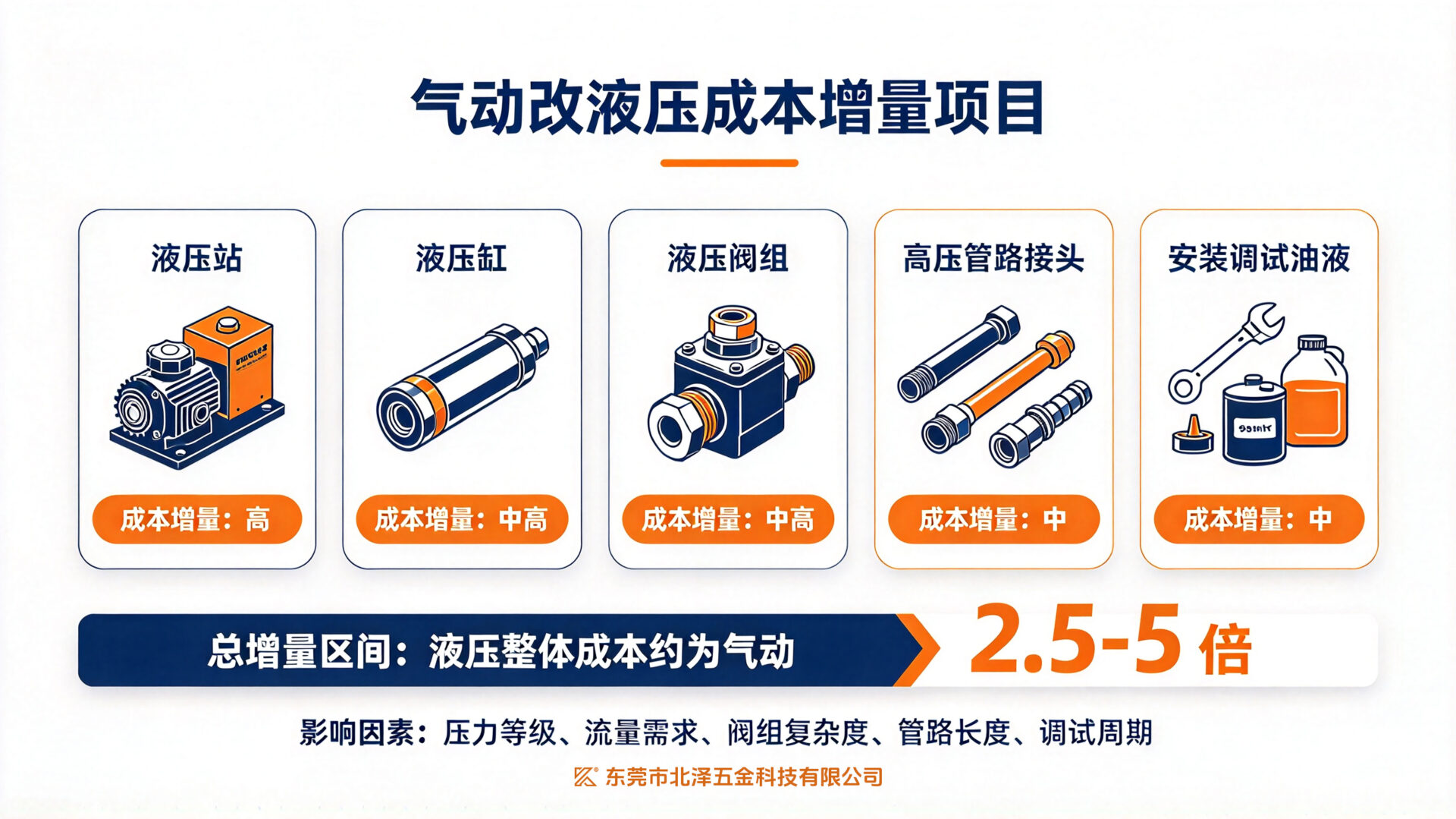 成本统筹