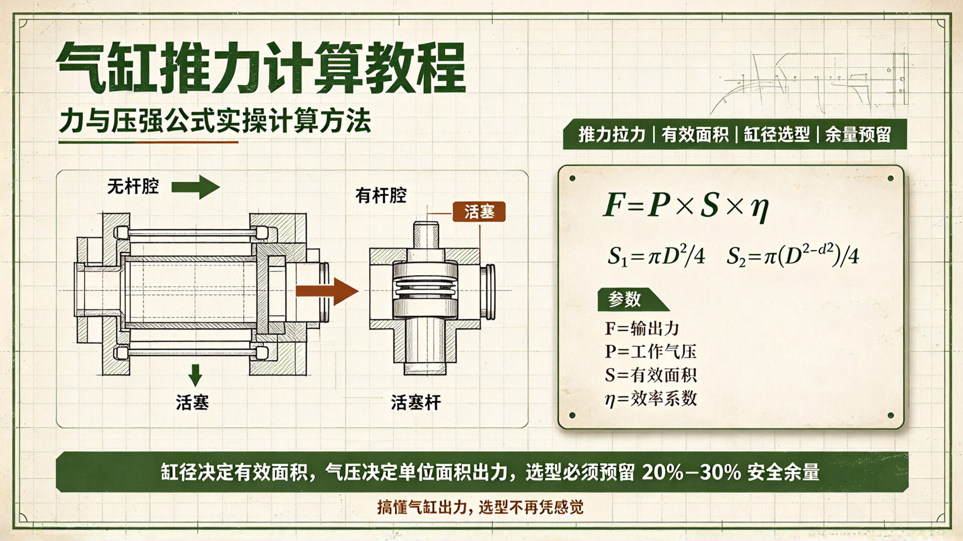气缸推力计算教程，力与压强公式实操计算方法