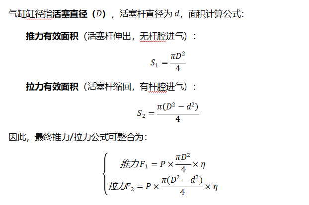 算法1