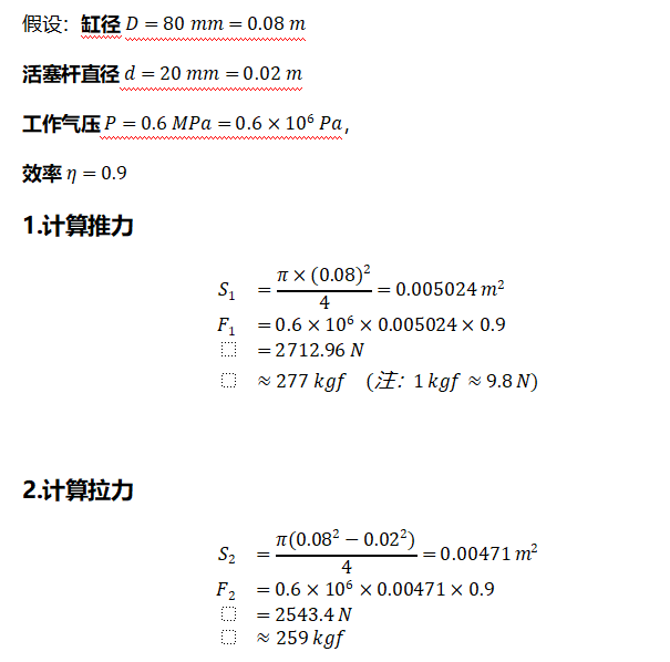 算法2
